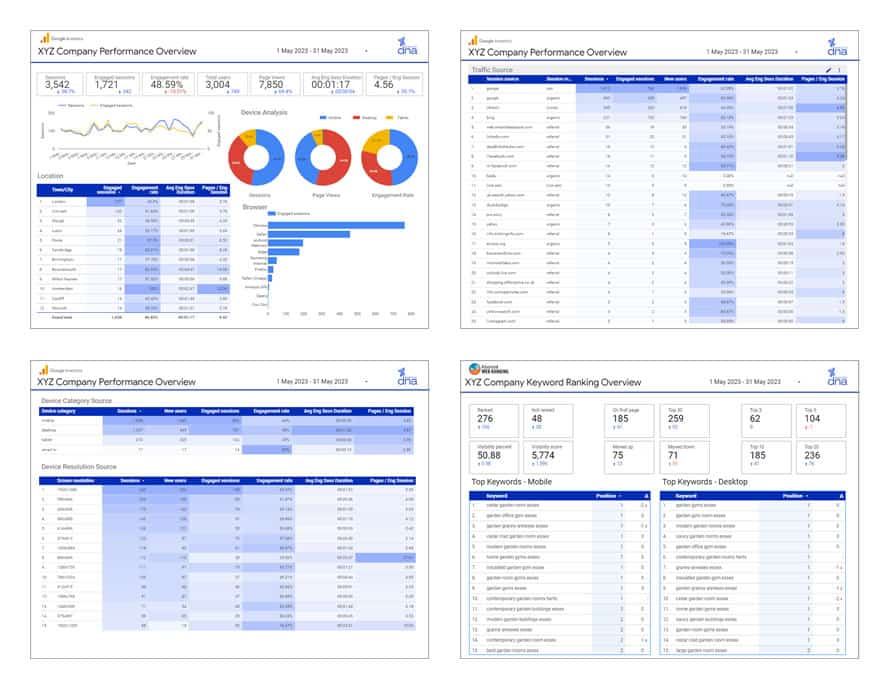 Results driven digital marketing strategies