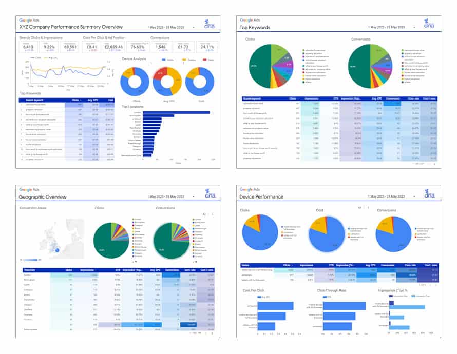 Results driven digital marketing