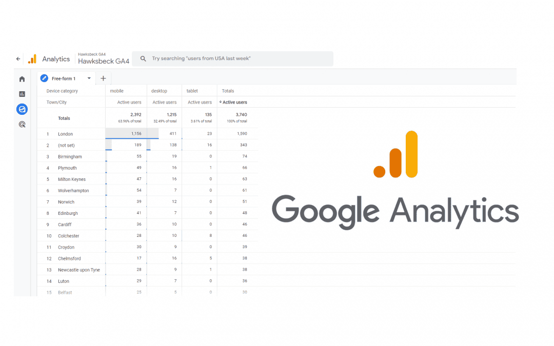 Understanding the Customer Journey with Google Analytics 4