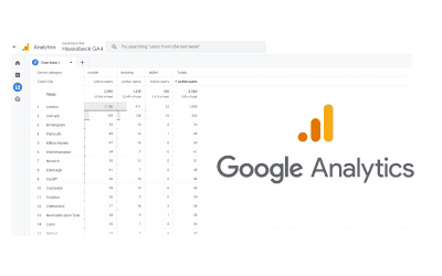 Understanding the Customer Journey with Google Analytics 4
