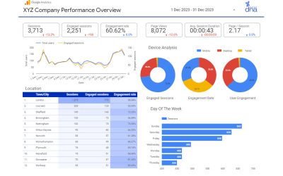 Do You Know How Well Your Website Is Performing?