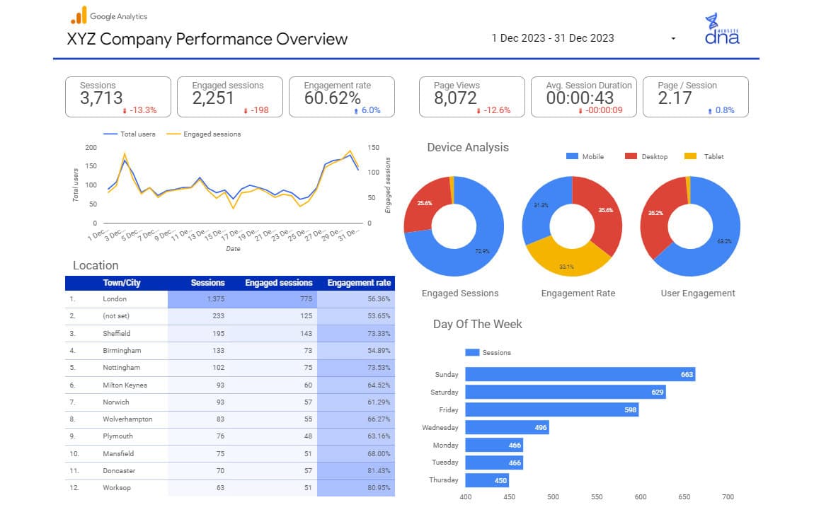 Google Analytics report for Oxford company